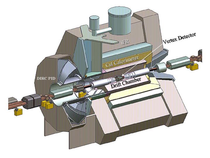 Artist's drawing of the BaBar detector